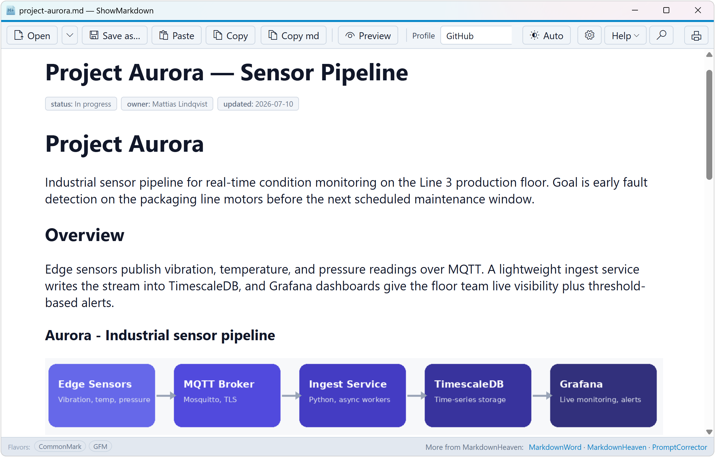 ShowMarkdown in Preview mode, rendering a Markdown document with badges and a diagram in Windows